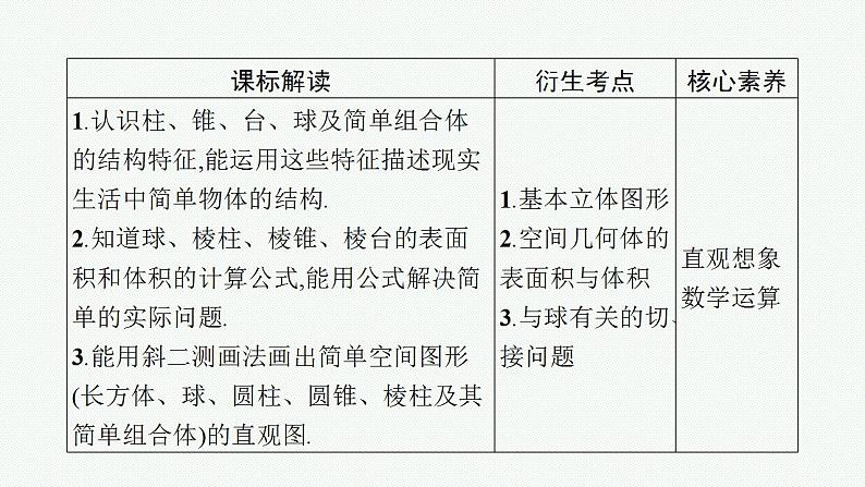 2023年高考数学人教A版（2019）大一轮复习--8.1　基本立体图形及空间几何体的表面积和体积（课件）第3页