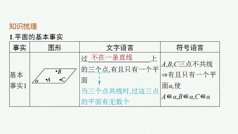 2023年高考数学人教A版（2019）大一轮复习--8.2　空间点、直线、平面之间的位置关系（课件）第5页