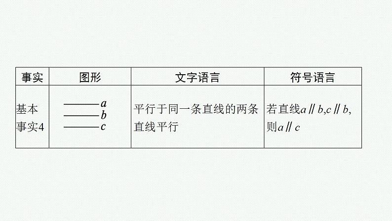 2023年高考数学人教A版（2019）大一轮复习--8.2　空间点、直线、平面之间的位置关系（课件）第7页