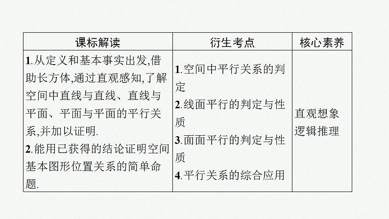 2023年高考数学人教A版（2019）大一轮复习--8.3　直线、平面平行的判定与性质（课件）第3页