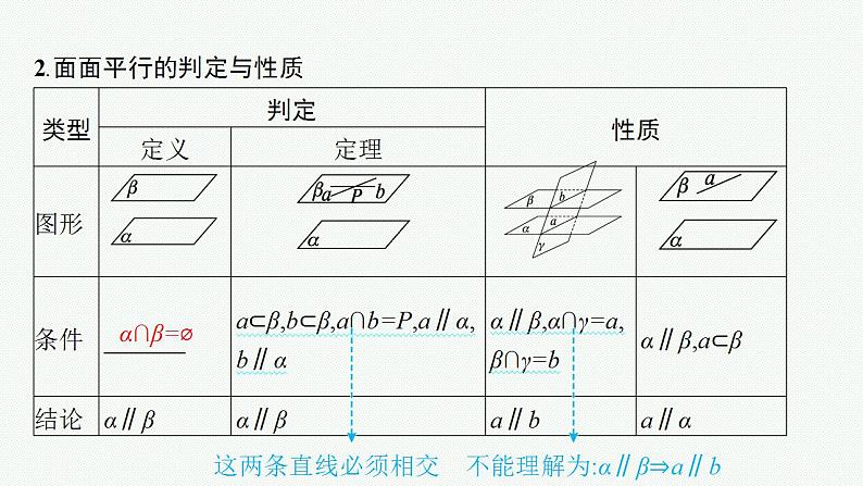 2023年高考数学人教A版（2019）大一轮复习--8.3　直线、平面平行的判定与性质（课件）第8页