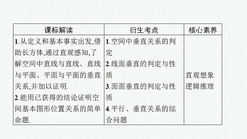 2023年高考数学人教A版（2019）大一轮复习--8.4　直线、平面垂直的判定与性质（课件）第3页