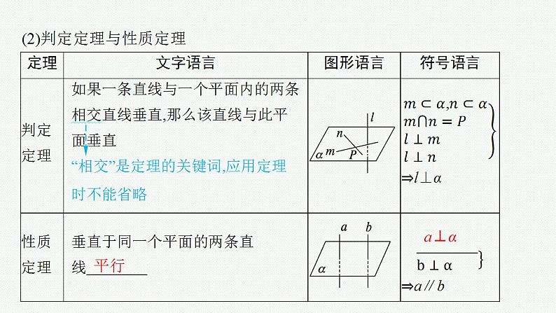 2023年高考数学人教A版（2019）大一轮复习--8.4　直线、平面垂直的判定与性质（课件）第6页