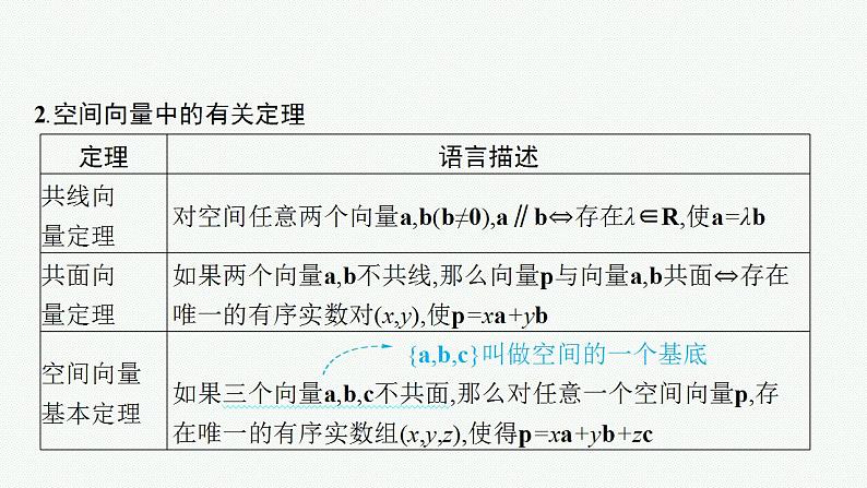 2023年高考数学人教A版（2019）大一轮复习--8.5　空间向量及其运算（课件）08