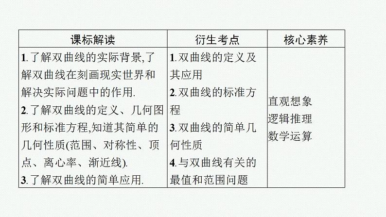 2023年高考数学人教A版（2019）大一轮复习--9.6　双曲线（课件）03