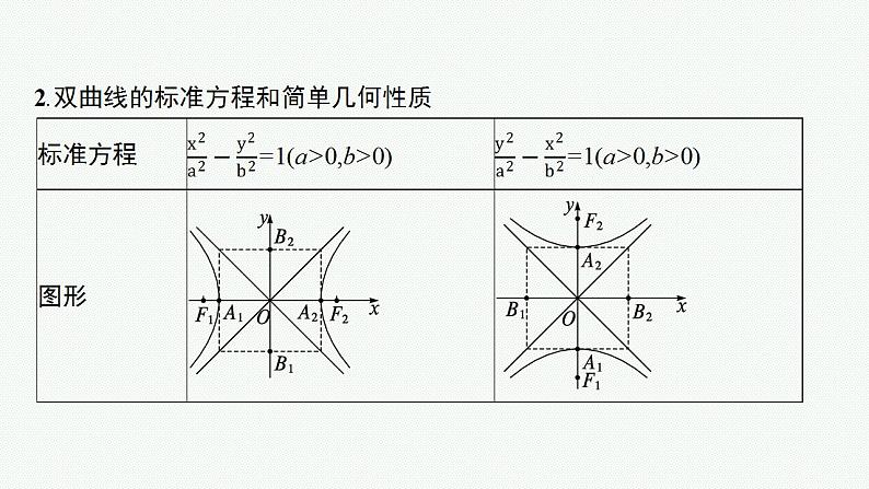 2023年高考数学人教A版（2019）大一轮复习--9.6　双曲线（课件）07