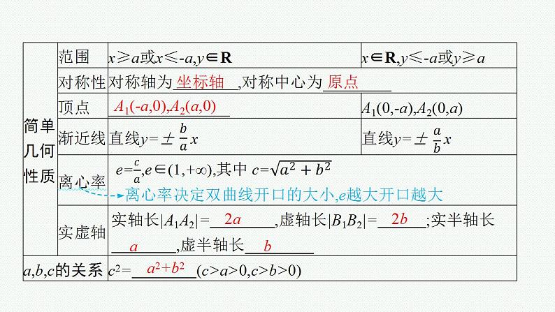 2023年高考数学人教A版（2019）大一轮复习--9.6　双曲线（课件）08