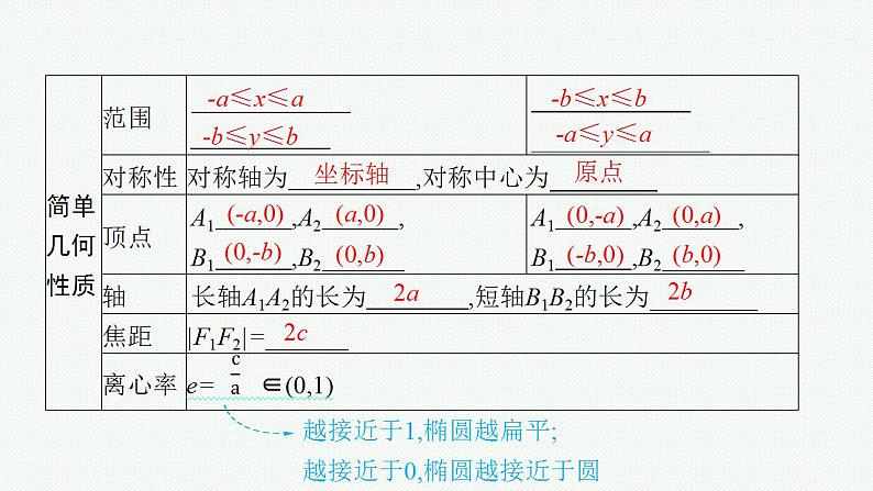 2023年高考数学人教A版（2019）大一轮复习--9.5　椭圆（课件）第8页
