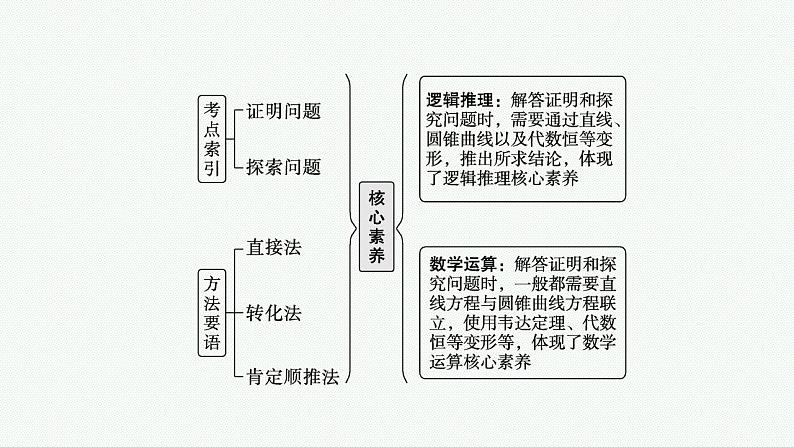 2023年高考数学人教A版（2019）大一轮复习--第九章　平面解析几何 高考解答题专项五　第3课时　证明与探究问题（课件）02