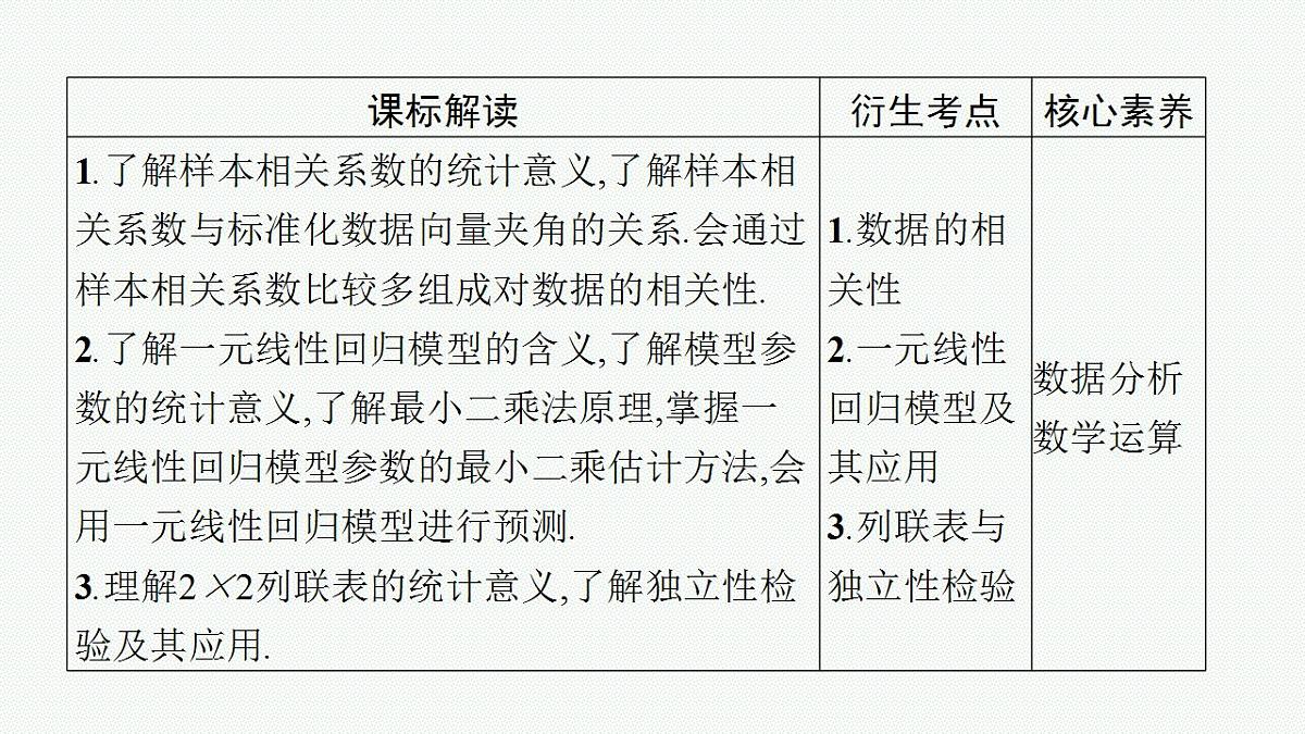2023年高考数学人教A版（2019）大一轮复习--10.2　成对数据的统计分析（课件）第3页