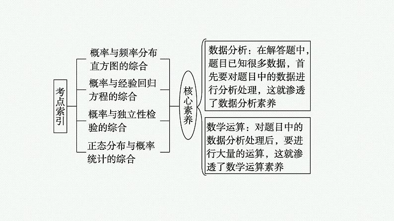 2023年高考数学人教A版（2019）大一轮复习--第十一章　计数原理、概率、随机变量及其分布 高考解答题专项六 概率与统计综合问题（课件）03