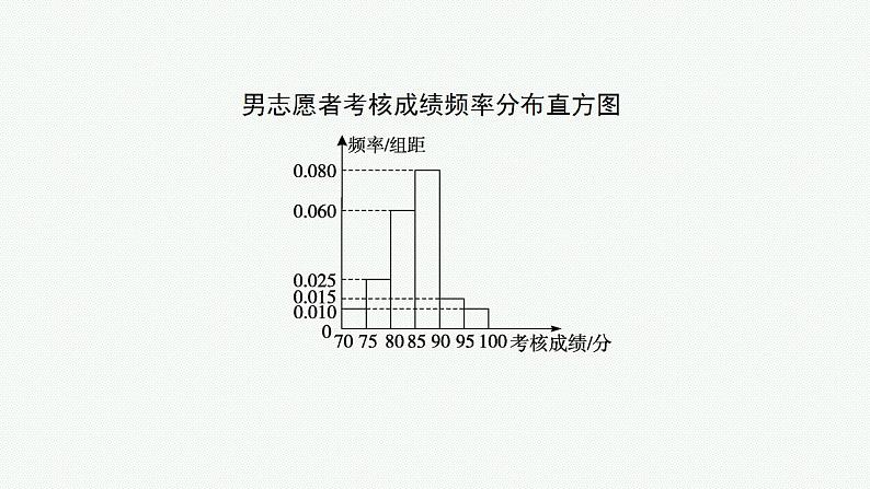 2023年高考数学人教A版（2019）大一轮复习--第十一章　计数原理、概率、随机变量及其分布 高考解答题专项六 概率与统计综合问题（课件）05