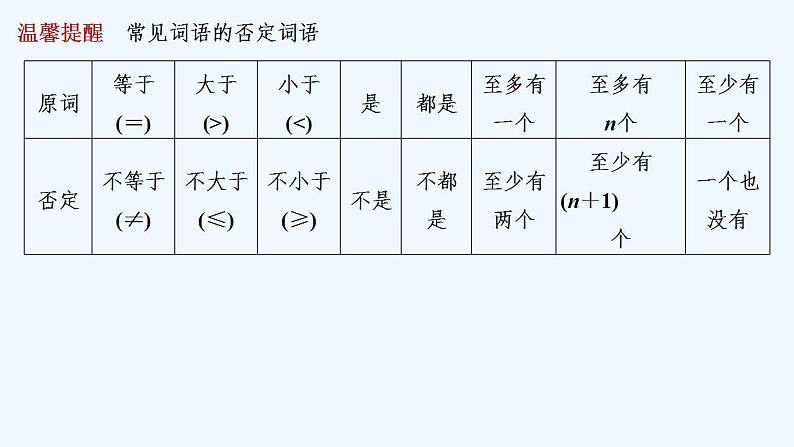 【最新版】高中数学（新人教B版）教案+同步课件1.2.2　全称量词命题与存在量词命题的否定07