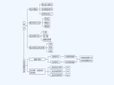 【最新版】高中数学（新人教B版）习题+同步课件章末复习提升