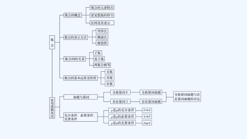 【最新版】高中数学（新人教B版）习题+同步课件章末复习提升04