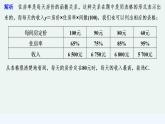 【最新版】高中数学（新人教B版）习题+同步课件限时小练19　函数的表示方法