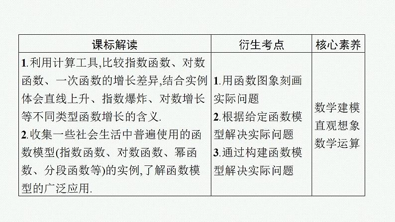 2023年高考数学人教A版（2019）大一轮复习--3.9　函数模型及其应用（课件）第3页