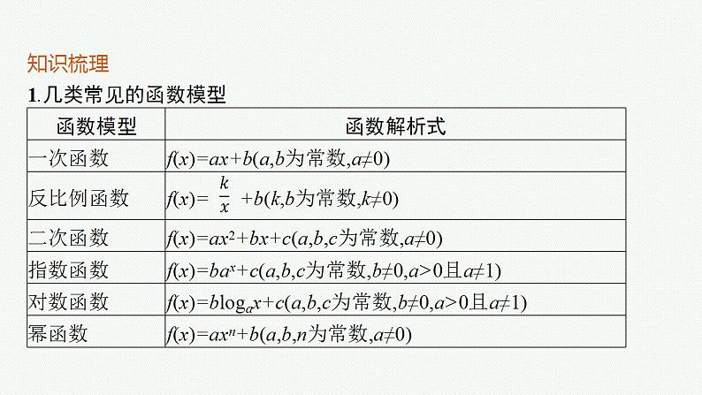 2023年高考数学人教A版（2019）大一轮复习--3.9　函数模型及其应用（课件）第5页