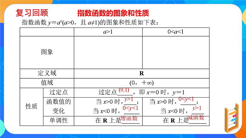 必修第一册高一上数学第四章4.2《第2课时指数函数性质及其应用》课件+教案03