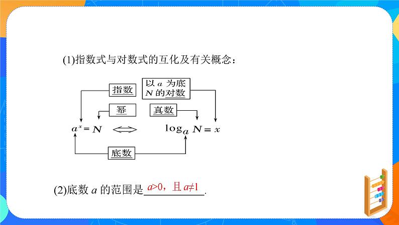 必修第一册高一上数学第四章4.3.1《对数的概念》课件+教案05