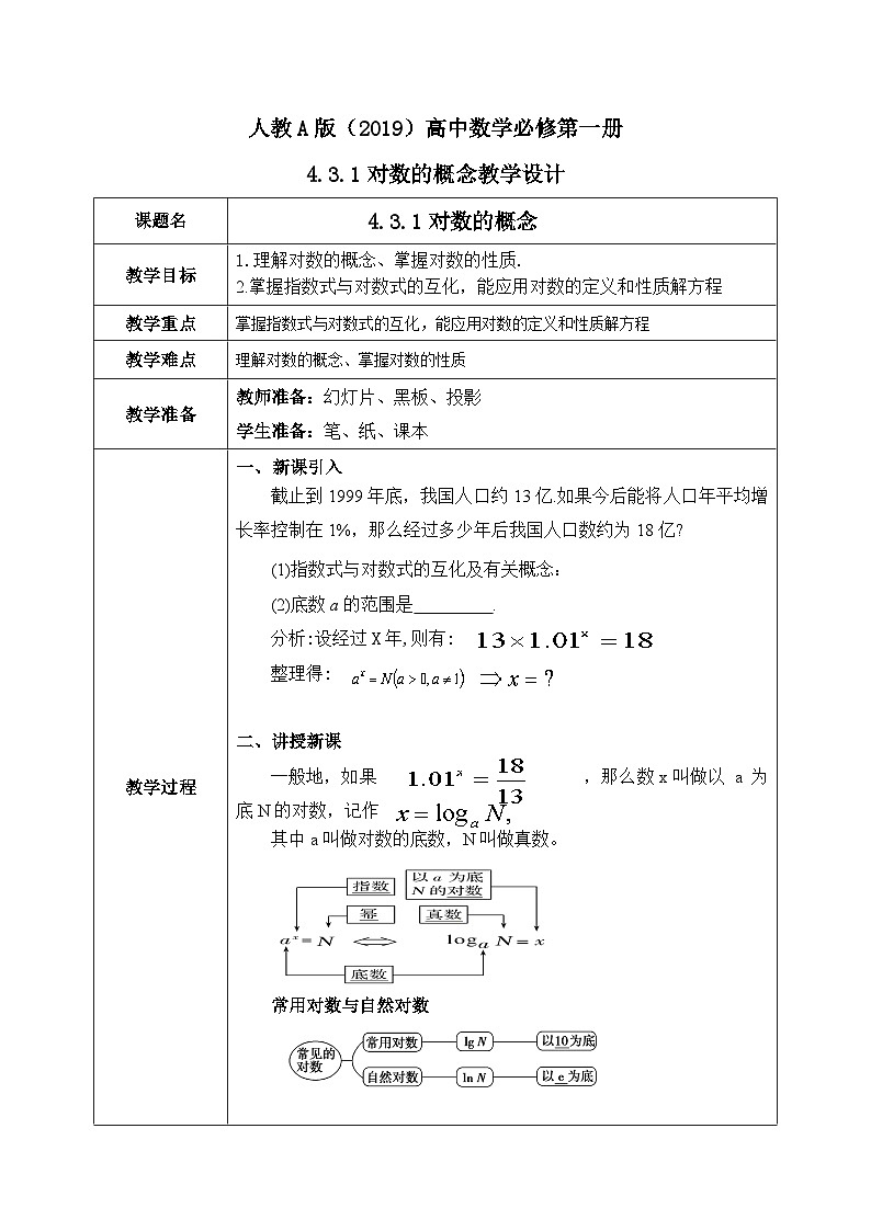 必修第一册高一上数学第四章4.3.1《对数的概念》课件+教案01