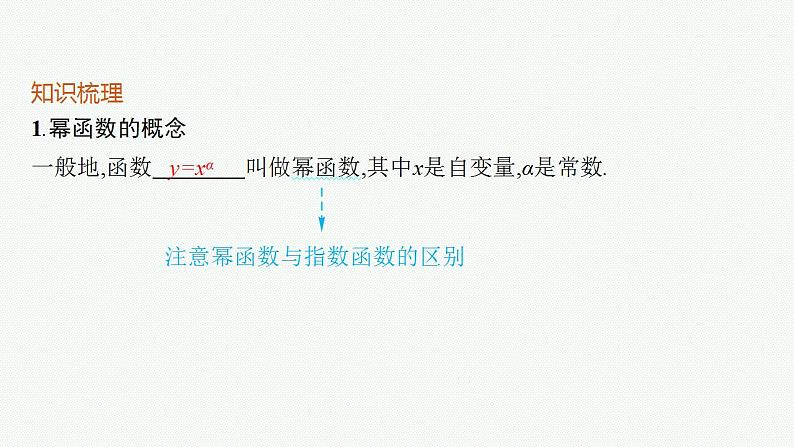 2023年高考数学人教A版（2019）大一轮复习--3.4　二次函数与幂函数（课件）第5页