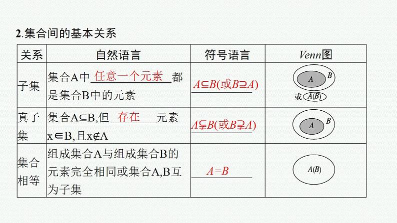 2023年高考数学人教A版（2019）大一轮复习--1.1　集合（课件）第7页