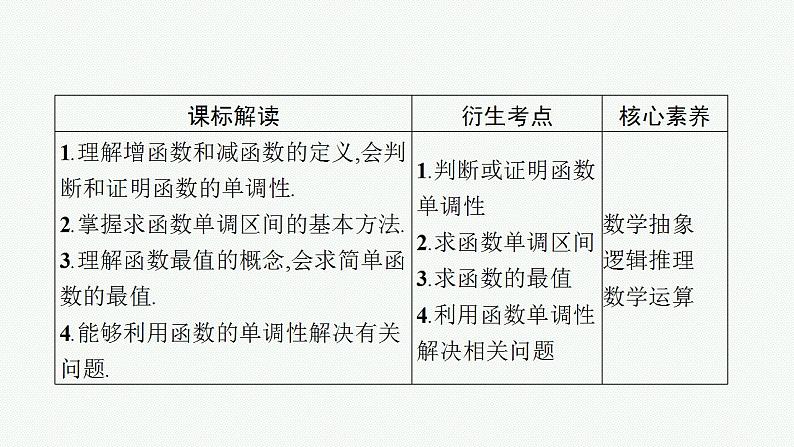 2023年高考数学人教A版（2019）大一轮复习--3.2　函数的单调性与最值（课件）第3页