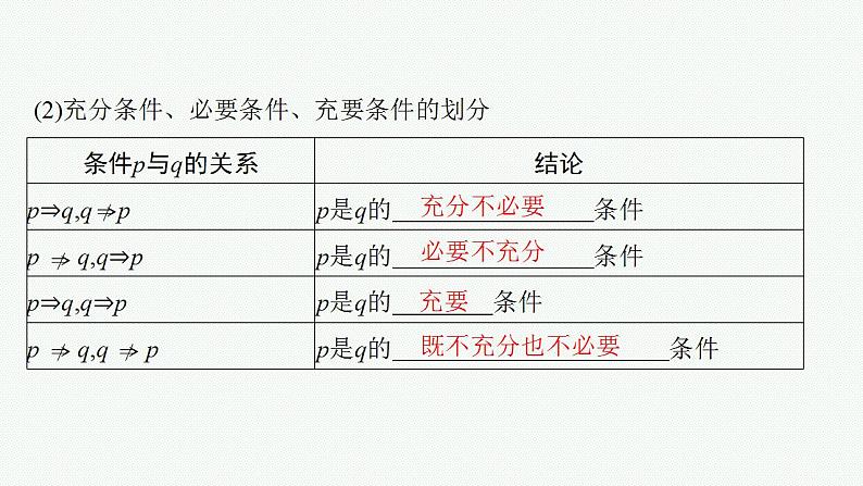 2023年高考数学人教A版（2019）大一轮复习--1.2   常用逻辑用语（课件）第6页