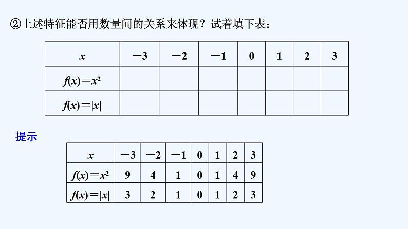 第一课时　函数的奇偶性(一)第6页
