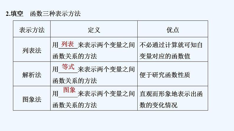 【最新版】高中数学（新苏教版）教案+同步课件5.2　函数的表示方法06