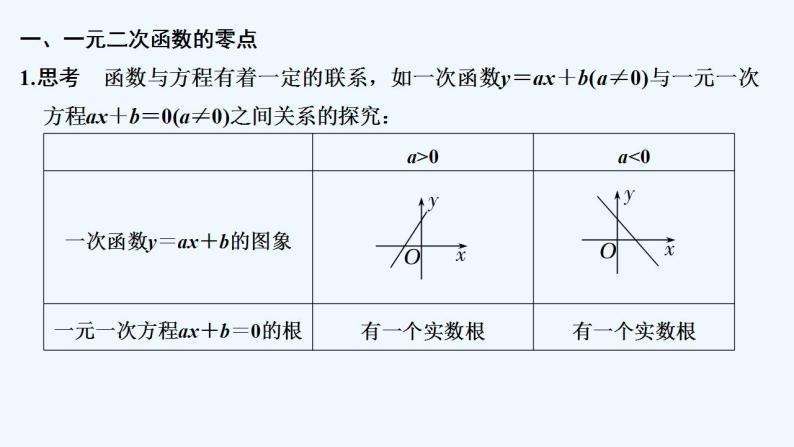 【最新版】高中数学（新苏教版）教案+同步课件3.3.1　从函数观点看一元二次方程05