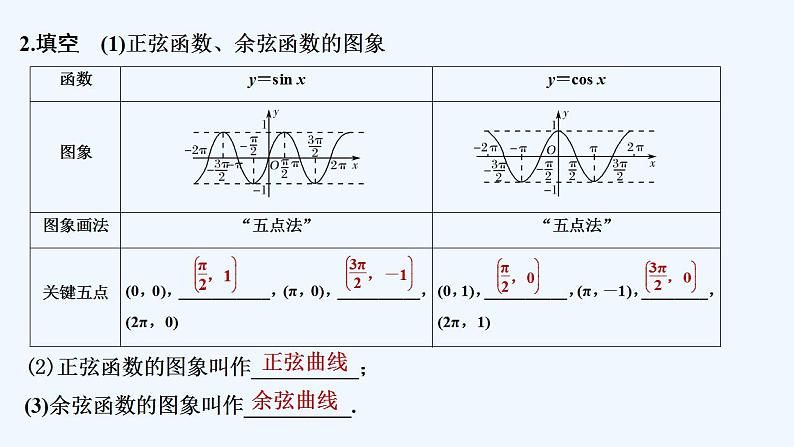 【最新版】高中数学（新苏教版）教案+同步课件第一课时　正、余弦函数的图象与性质(一)06