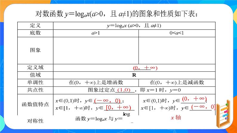 必修第一册高一上数学第四章4.4.1《第1课时对数函数的概念》课件+教案06