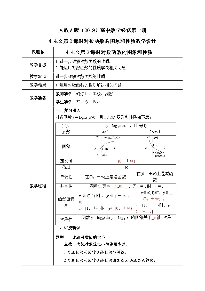 必修第一册高一上数学第四章4.4.2《第2课时对数函数的图象和性质》课件+教案01