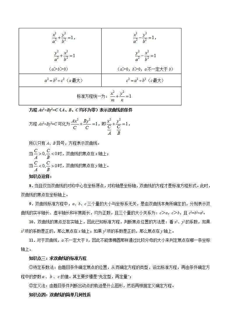 第14讲 双曲线-暑假高一升高二数学衔接知识自学讲义（人教A版2019）02