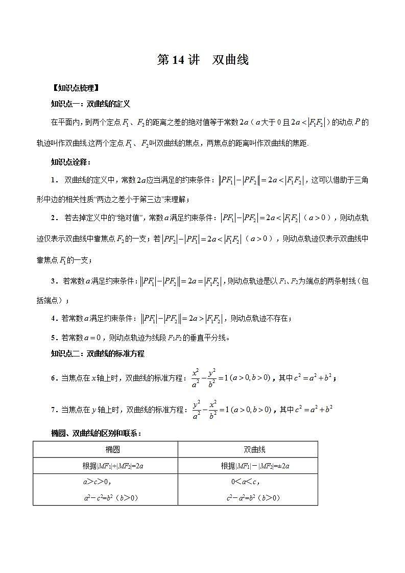 第14讲 双曲线-暑假高一升高二数学衔接知识自学讲义（人教A版2019）01