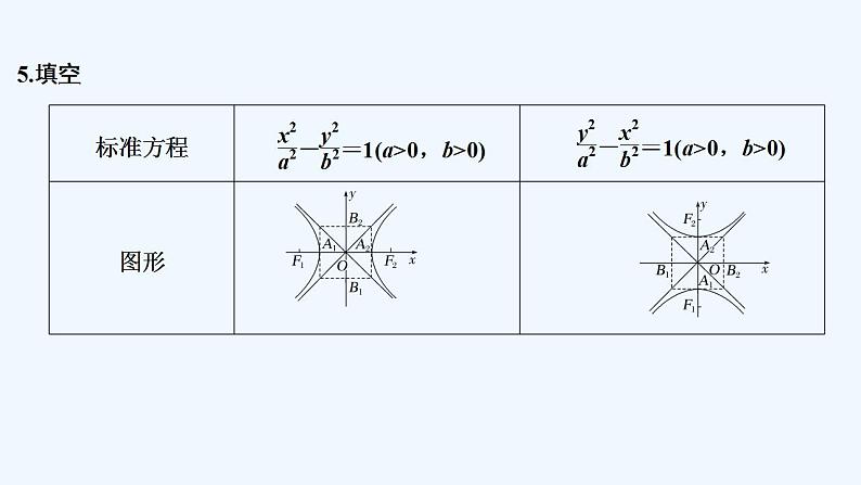 【最新版】高中数学（新北师大版）教案+同步课件第一课时　双曲线的简单几何性质07