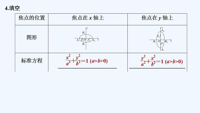 【最新版】高中数学（新北师大版）教案+同步课件第一课时　椭圆的简单几何性质07