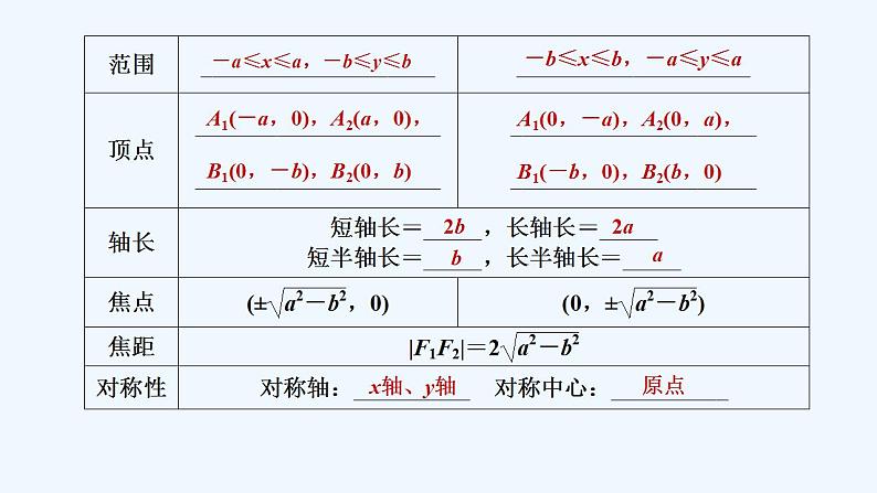 【最新版】高中数学（新北师大版）教案+同步课件第一课时　椭圆的简单几何性质08