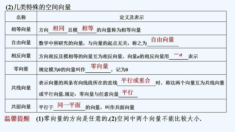 第一课时　从平面向量到空间向量与空间向量的加减法、数乘运算第7页