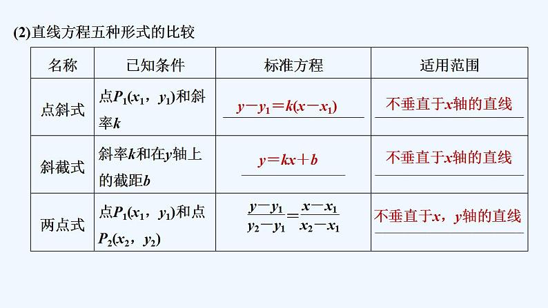 【最新版】高中数学（新北师大版）教案+同步课件第三课时　直线方程的一般式06