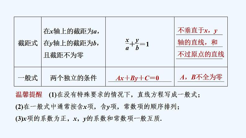 【最新版】高中数学（新北师大版）教案+同步课件第三课时　直线方程的一般式07