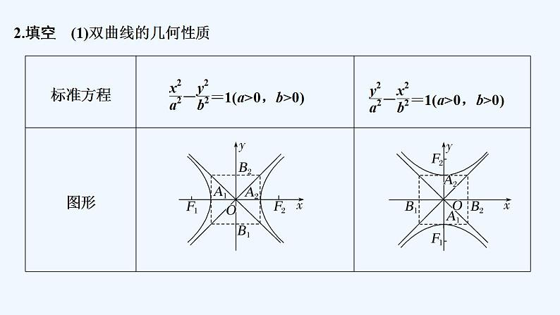 【最新版】高中数学（新人教A版）教案+同步课件第一课时　双曲线的简单几何性质07