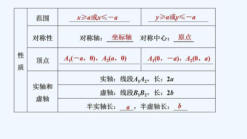 【最新版】高中数学（新人教A版）教案+同步课件第一课时　双曲线的简单几何性质08
