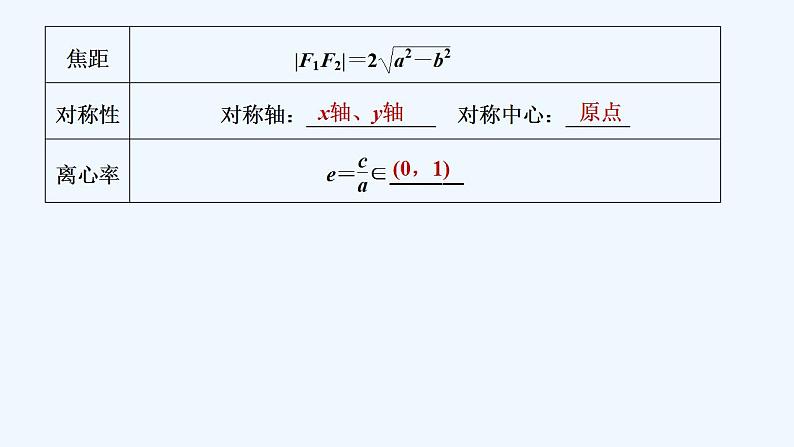 【最新版】高中数学（新人教A版）教案+同步课件第一课时　椭圆的简单几何性质08
