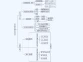 【最新版】高中数学（新人教A版）习题+同步课件章末复习提升