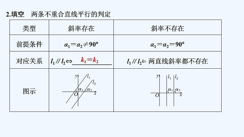 【最新版】高中数学（新人教A版）教案+同步课件2.1.2　两条直线平行和垂直的判定06