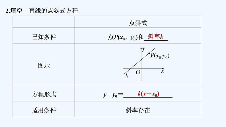 【最新版】高中数学（新人教A版）教案+同步课件2.2.1　直线的点斜式方程06