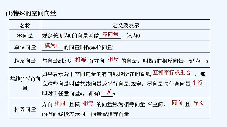 【最新版】高中数学（新人教A版）教案+同步课件第一课时　空间向量及其线性运算07